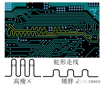 信号完整性之哪来的串扰？_信号线